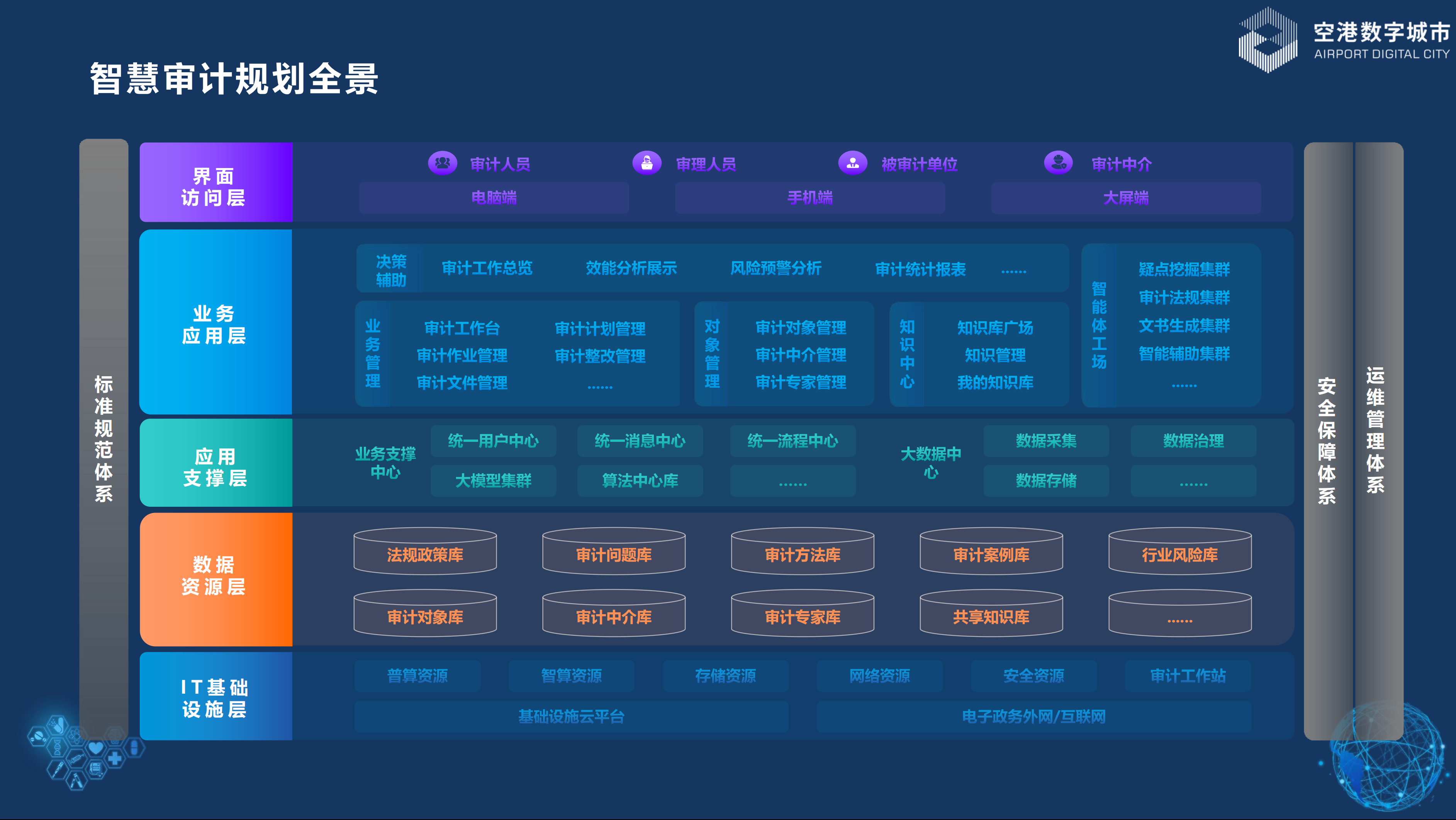 AI智慧审计平台重构全流程智能审计体系